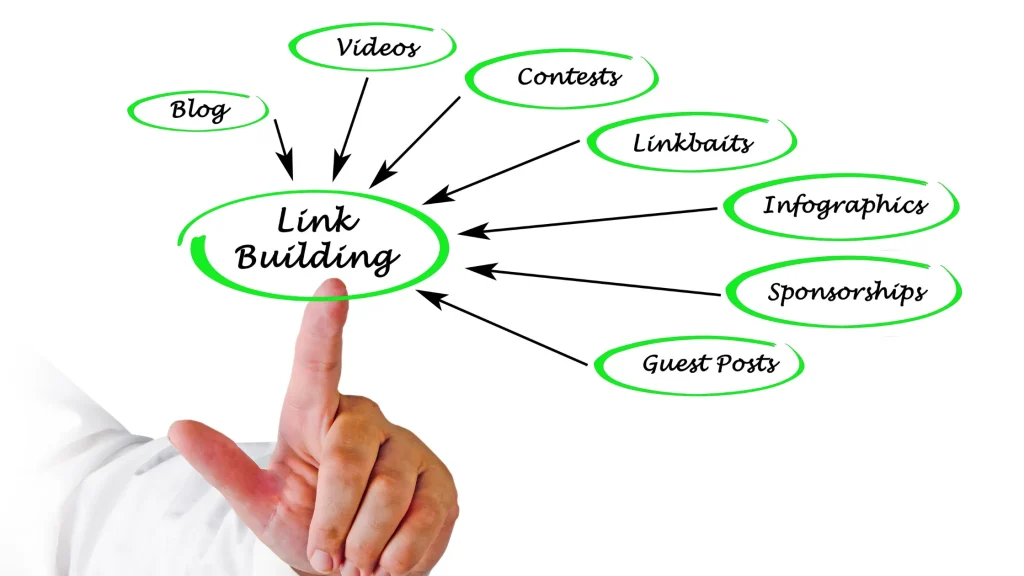 Strategies for Link Building Germany including videos, blogs, contests, infographics, and guest posts.